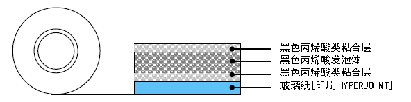 無(wú)紡布結(jié)構(gòu).png