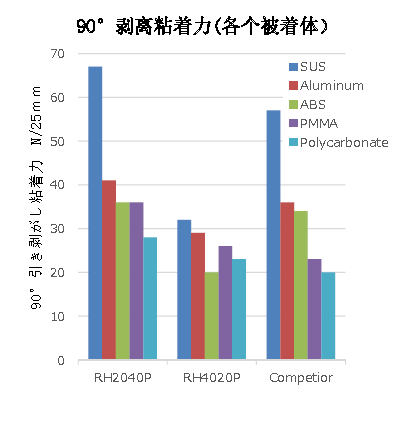 GH4020 粘力.png